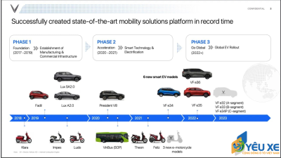 VinFast sẽ trưng bày dải sản phẩm ô tô điện hoàn chỉnh A-B-C-D-E tại triển lãm CES 2022 diễn ra vào tháng sau.